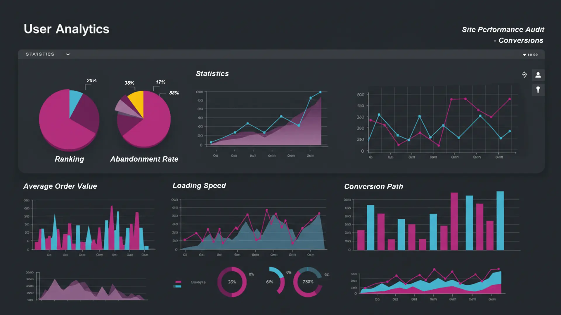Analytics dashboard showing user behavior data
