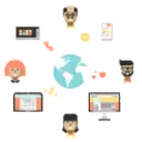 Social Media Management